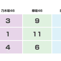 君は ぷ 攻めを見たことがあるか 日本最高峰の頭脳を持った有名人がしりとりしたら みよしこういち Note