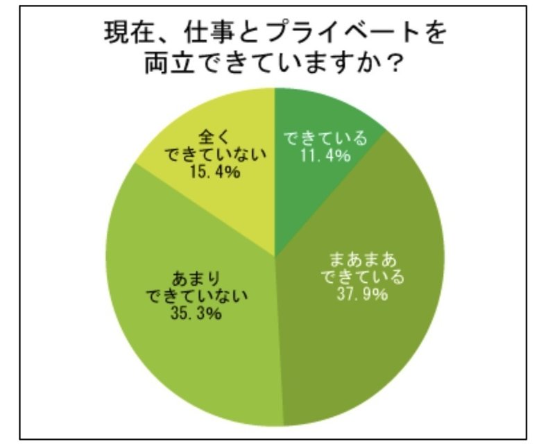 目指せ理想のキャリアウーマン さやか Note