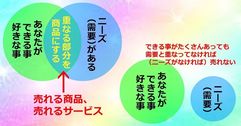 あなたの占い鑑定や講座 商品サービスはなぜ売れないのか 占いスピリチュアルビジネスで 成功する人 と 失敗する人 レイ Sba スピ知恵ビジネスアカデミー Note あなたの占い鑑定や講座 商品サービスはなぜ売れないのか 占いスピリチュアルビジネスで 成功する人 と 失敗する人 レイ Sba スピ知恵ビジネスアカデミー Note