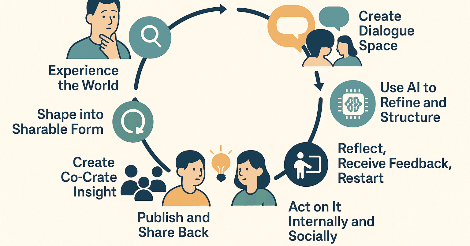 説明をやめて共創を始めよう」—変革的リーダーシップのための「理解のエコシステム」をデザインする｜渋谷 健