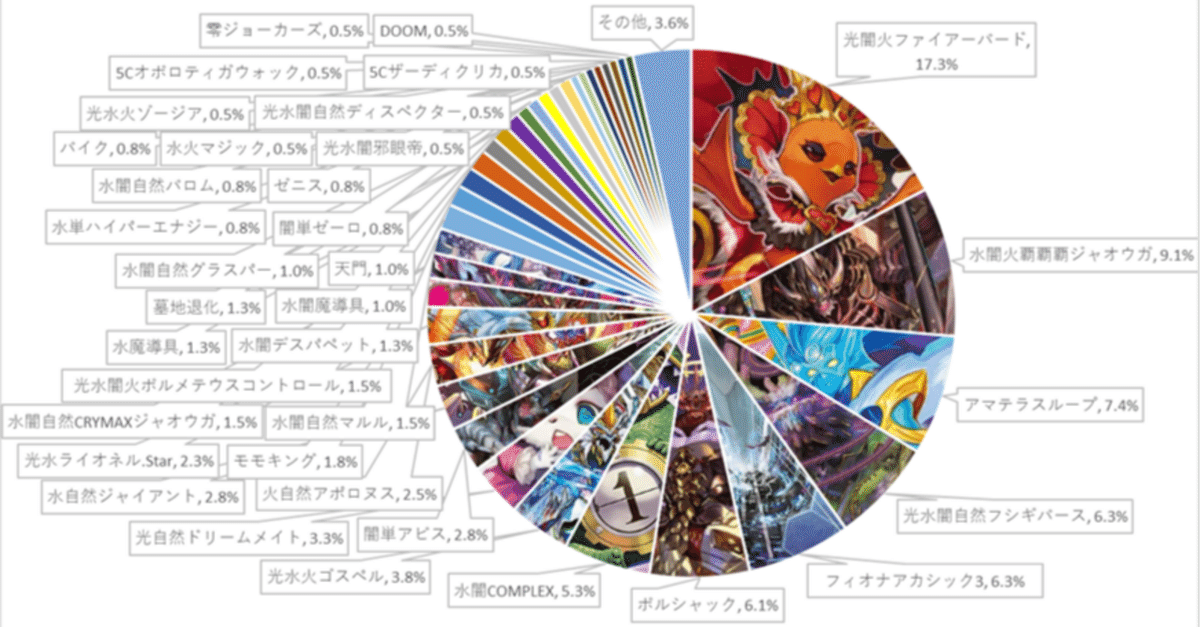 週刊DMCSオリジナル入賞リスト集0526-0601｜ホワットマン