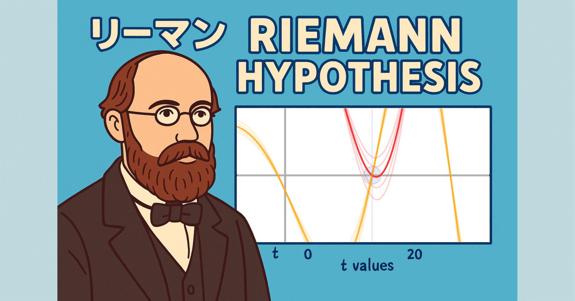 リーマン予想: 偏角の動きからの証明？｜D.