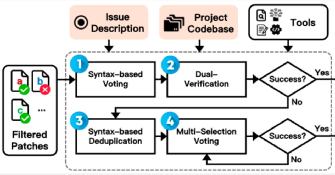 Blog Introduction: A Multi-Agent System That Achieves High Scores on ...
