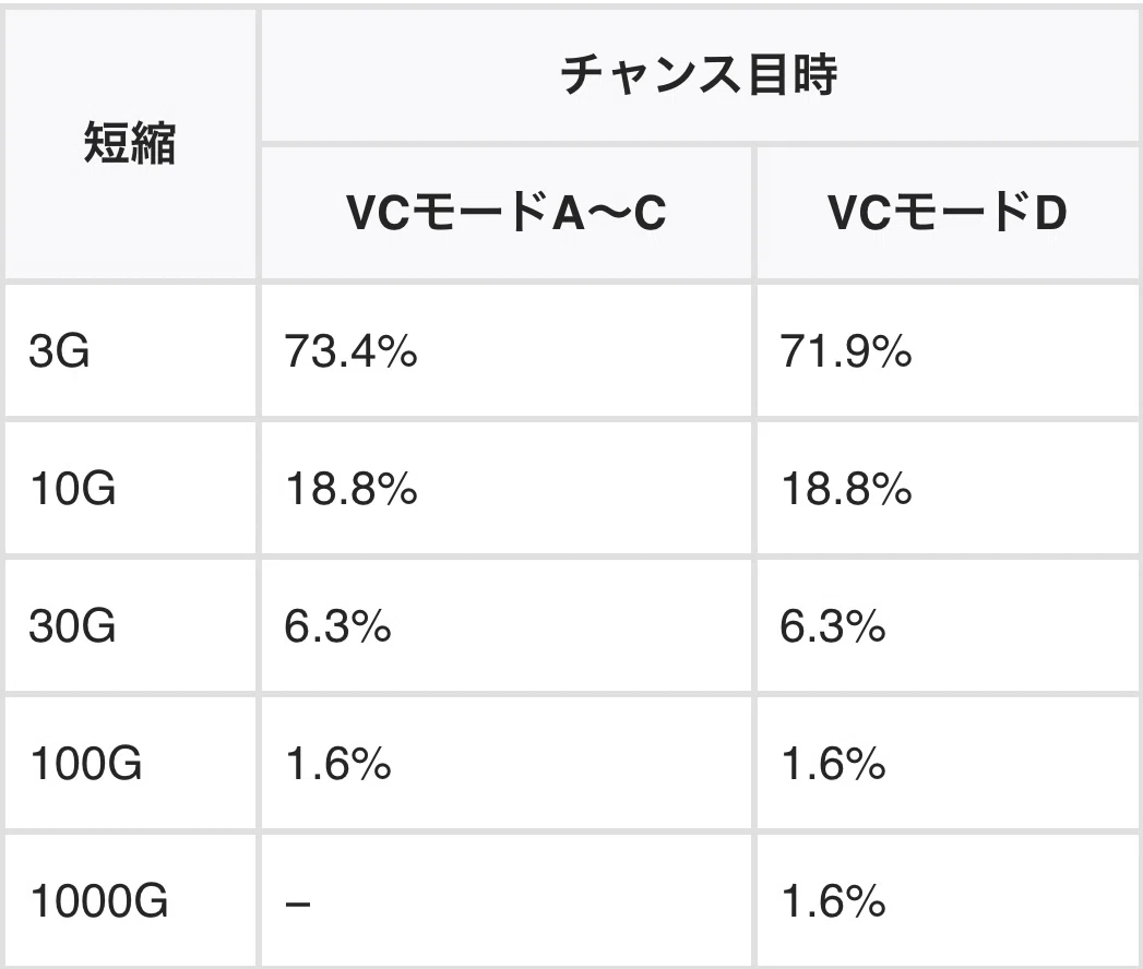 リセット狙いについて追記【期待値 狙い目無料】スマスロ ギルティ
