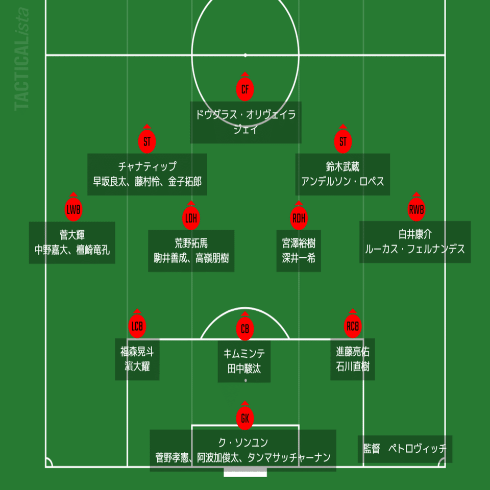 ミシャ体制3年目の北海道コンサドーレ札幌が目指す先 戦力分析 難波拓未 大学生サッカーライター Note