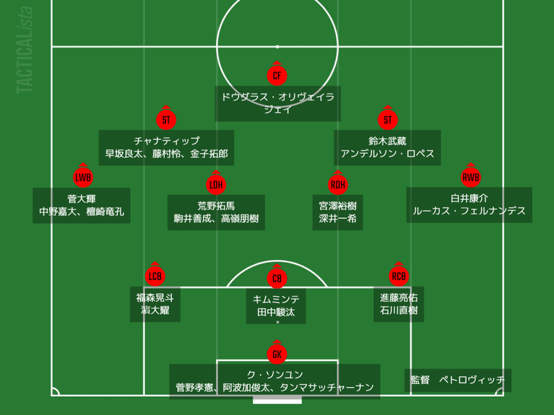 ミシャ体制3年目の北海道コンサドーレ札幌が目指す先 戦力分析 難波拓未 大学生サッカーライター Note