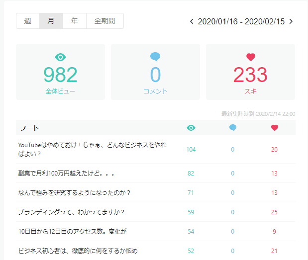 ダッシュボード｜note (15)