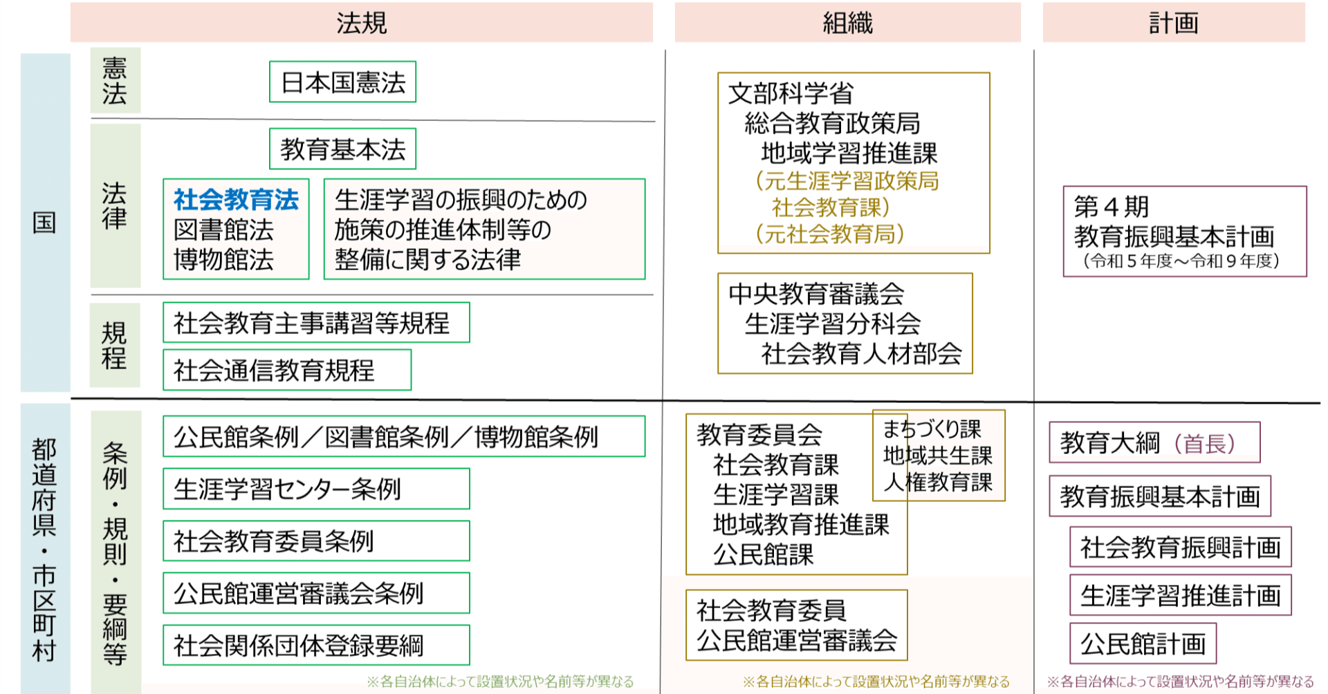 社会教育法をやいのやいのする（まちの不思議 おもしろ探究日記#27