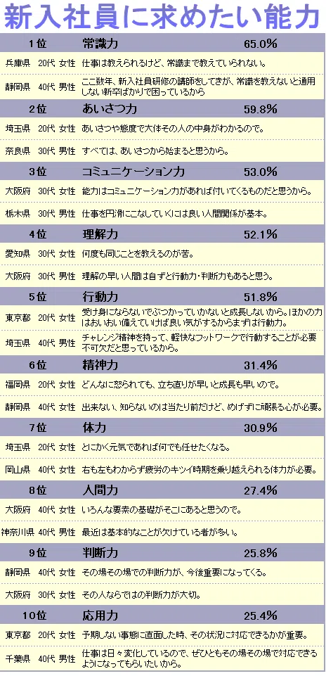 なりたい人間像 優菜 Note