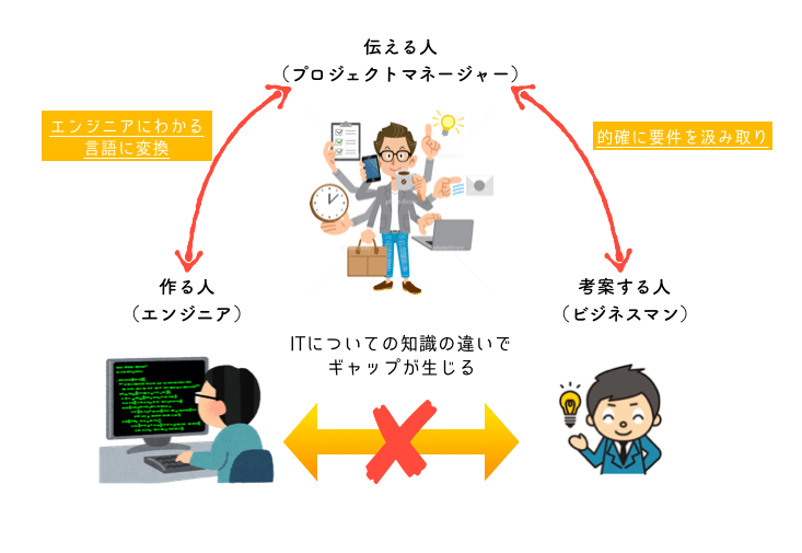 スクリーンショット 2020-02-16 21.43.53