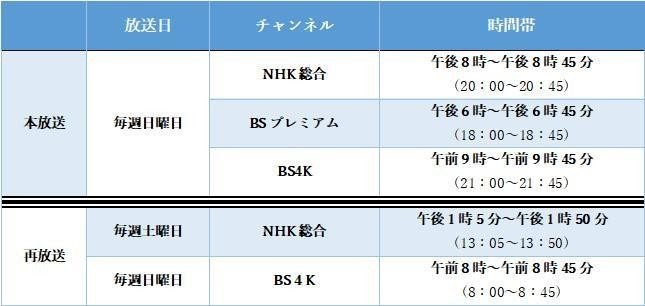 麒麟がくる　放送時間