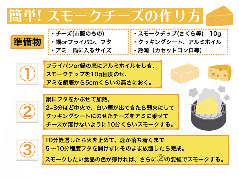 簡単 スモークチーズの作り方 Bouzubou Note