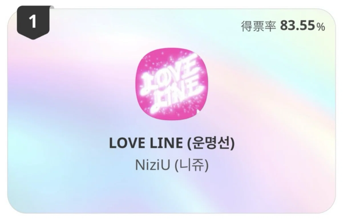 NiziUのLOVE LINEのショーチャン1位について｜よんP ,Be WithU
