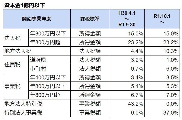 実効税率