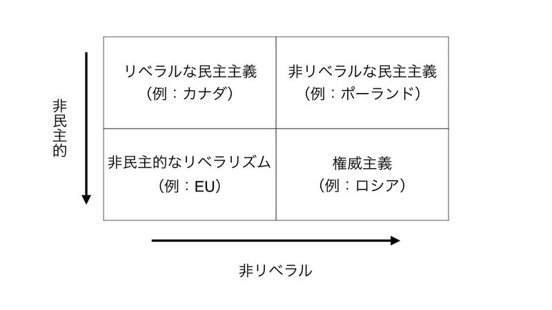 民主主義を救え 犬井灰根 Note