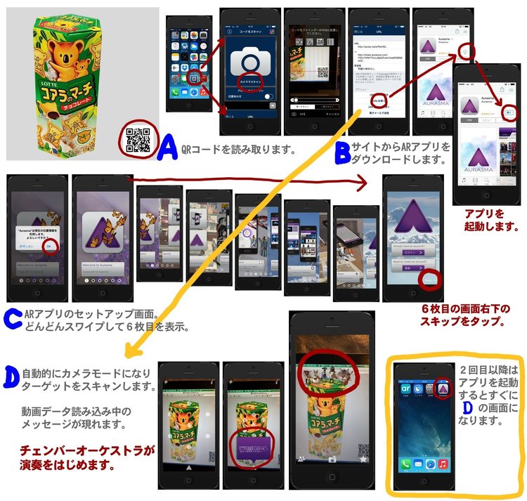 AURASMA/AR(拡張現実)アプリをインストールしてお菓子の箱にチェンバーオーケストラを表示させます。