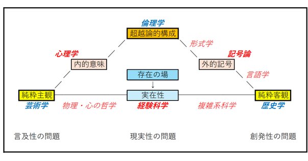 数値流体力学（CFD）を勉強するための本｜CAEエンジニア