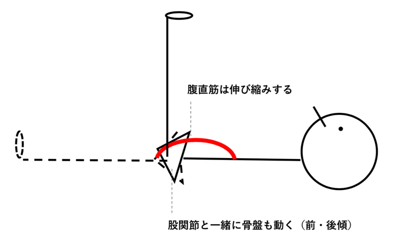 腹直筋 レッグレイズ 前編 Chicken Heart Tv Note