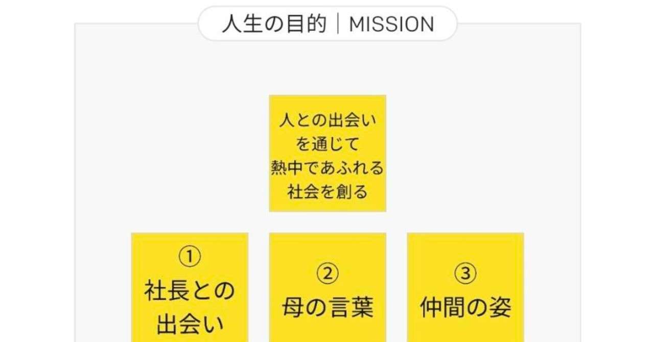 なぜ 人との出会いを通じて なのか 人生の目的vol 2 あび 私 を構成する1ページ Note