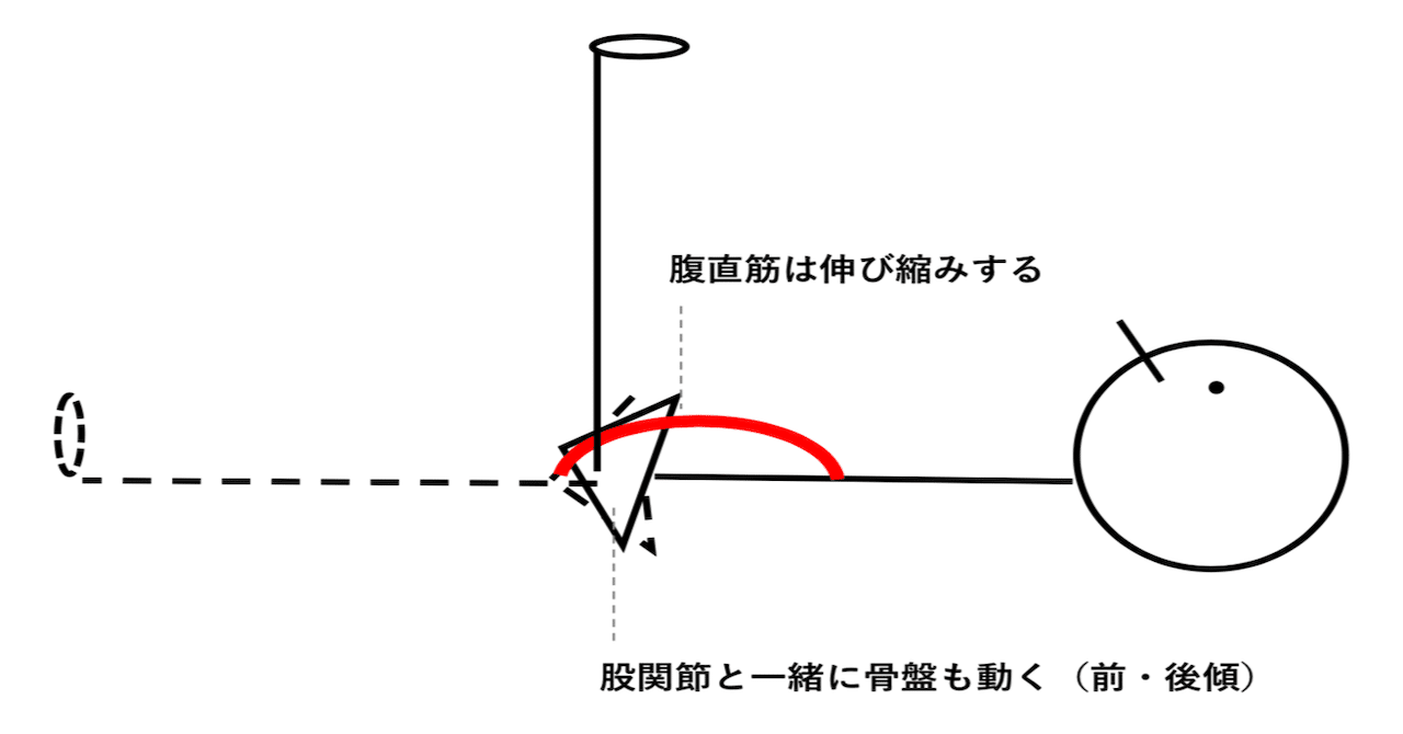 腹直筋 レッグレイズ 前編 Chicken Heart Tv Note