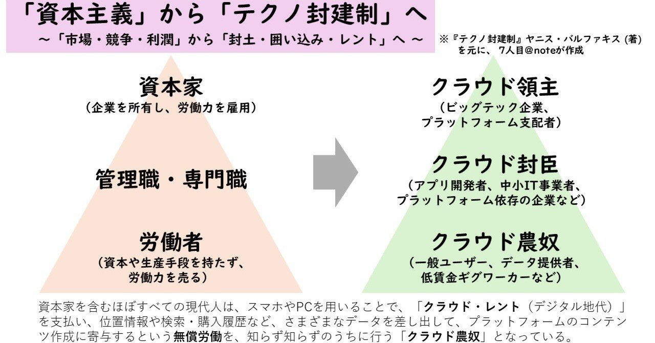 仮想読書会：『テクノ封建制』ヤニス・バルファキス (著)｜7人目