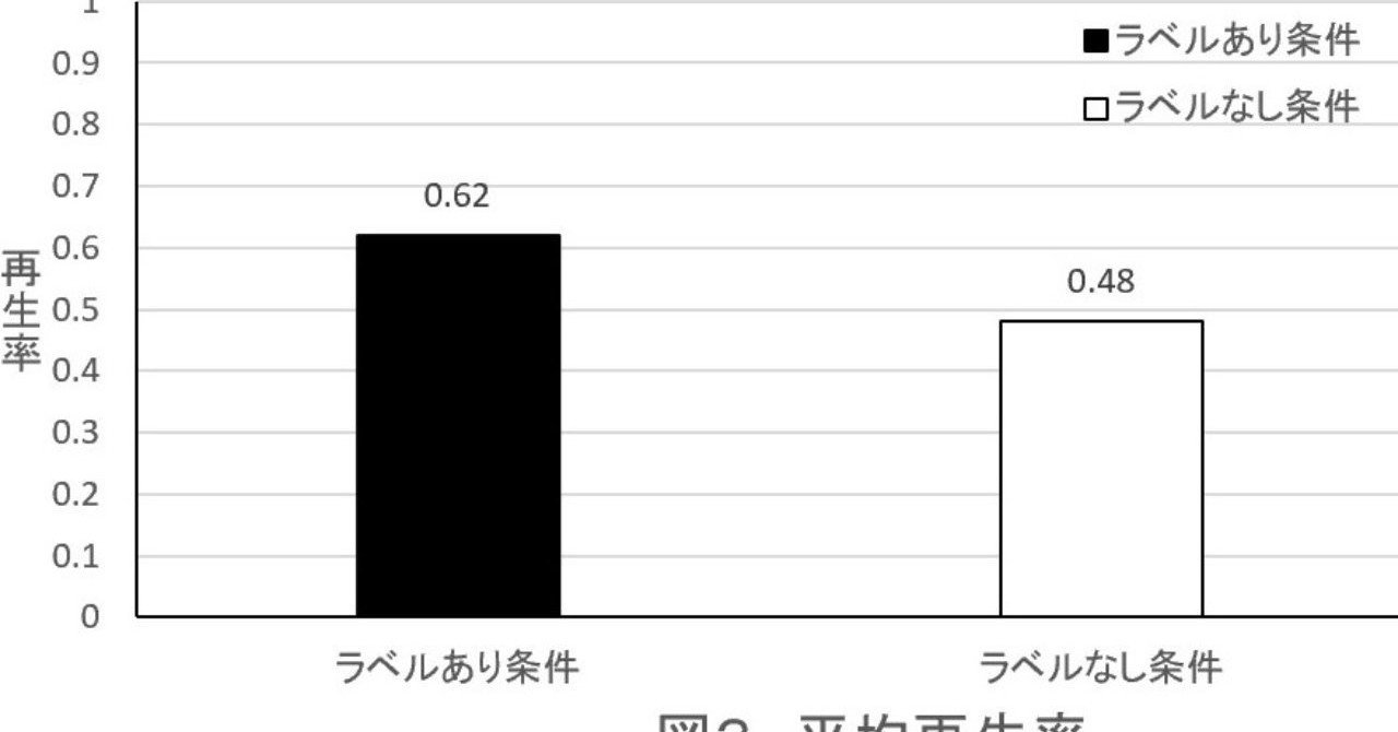 元fラン大学生が教える 心理学レポートの書き方 徠徒 Note