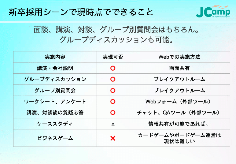 （Zoomご紹介資料）アクセスさん同席用_190904