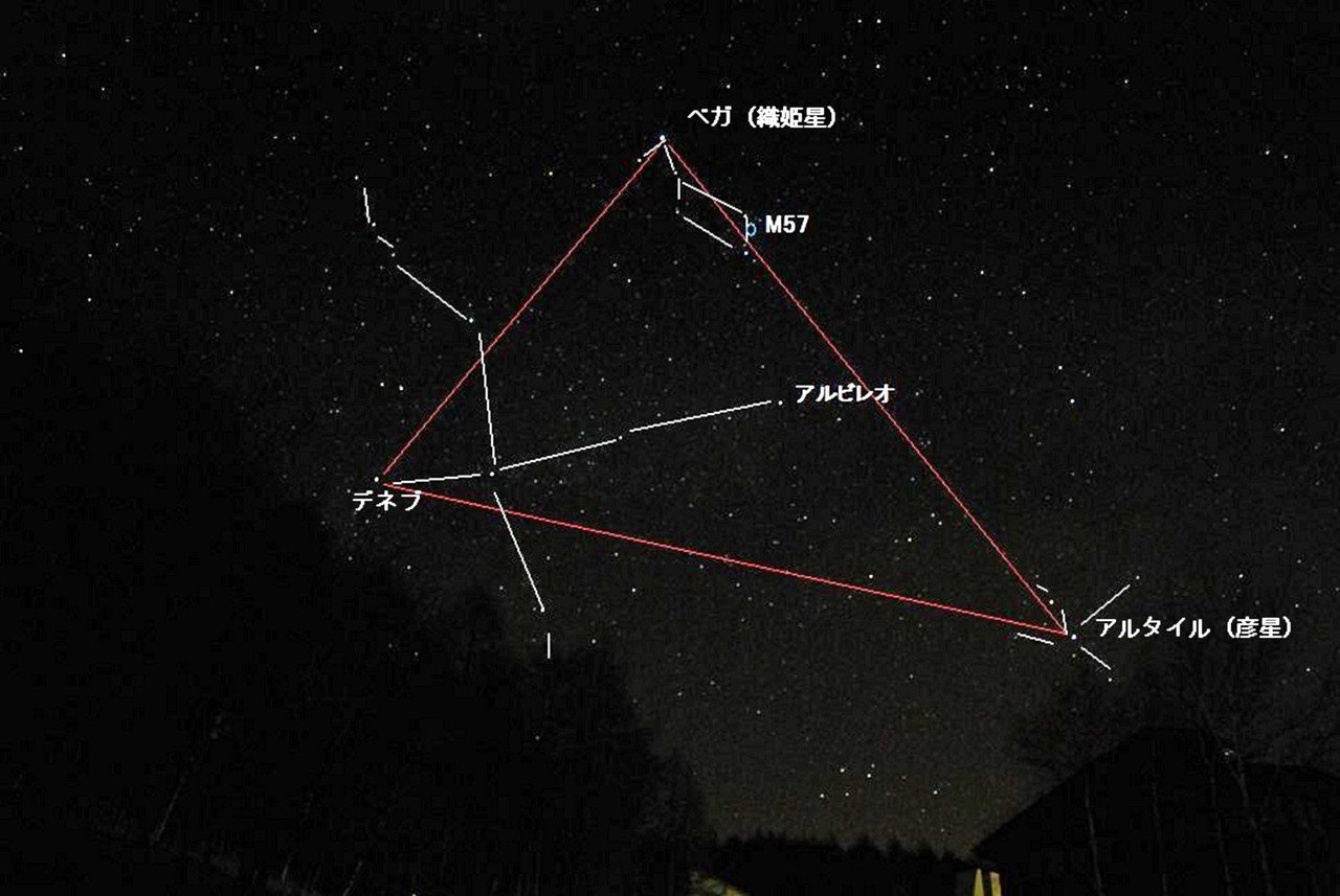 織姫様と彦星様の間に ゼウスが化けた白鳥がくちばしを突っ込むので この構図を夏の大三角関係といいます はっちぃ 秘密結社ふえがむ総帥 Note 織姫様と彦星様の間に ゼウスが化けた白鳥がくちばしを突っ込むので この構図を夏の大三角関係といいます はっちぃ 秘密結社ふえがむ総帥 Note