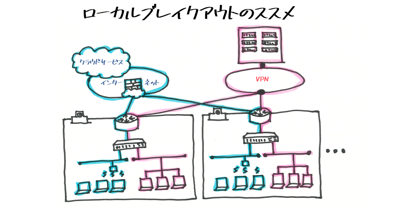 GIGAスクールにおけるインターネット接続 ローカルブレイクアウトのススメ｜稲田 友（いなだ ゆう）