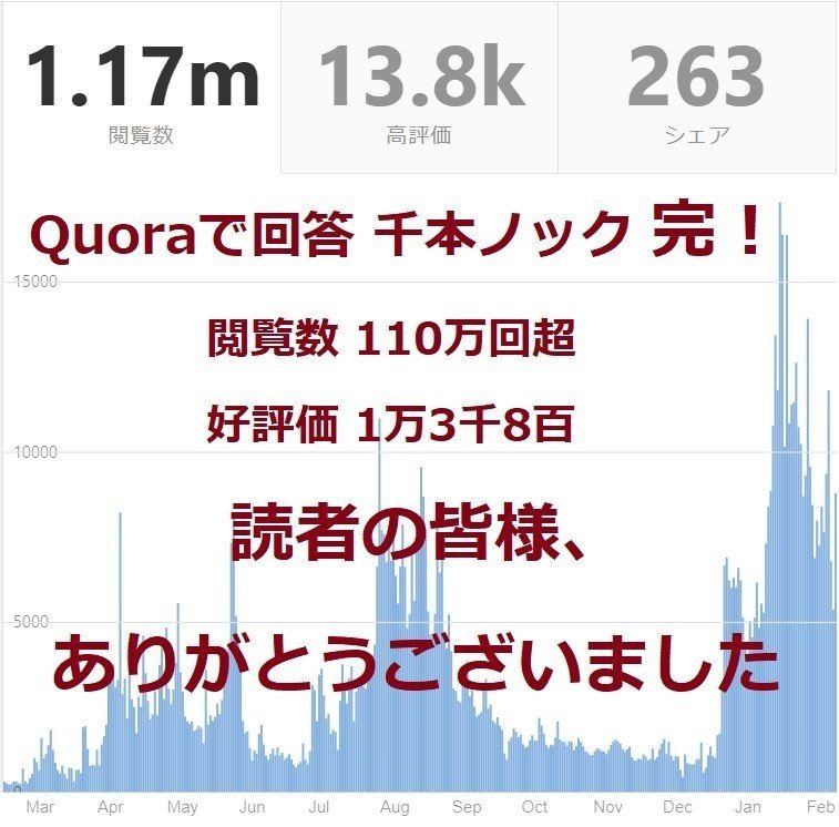 20200217_Quora過去1年_千本ノック完了！