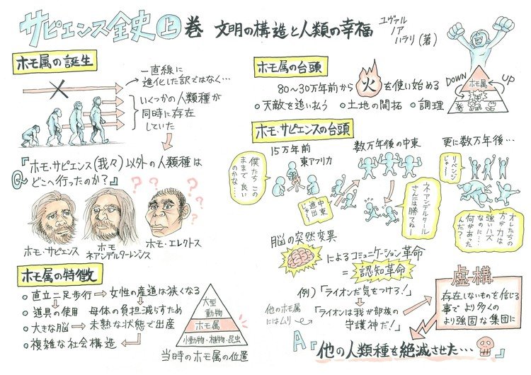 鼻血が出る程面白いので是非！まだまだ序盤。同じ時代に存在していた他の人類種は何処へ行ったのか？