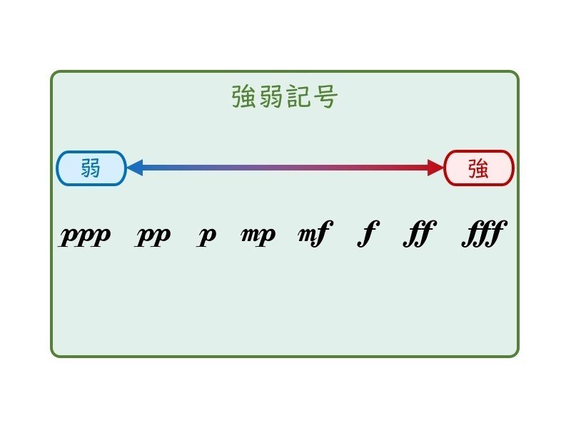 第23回 音の強弱と音の大きさと 琉宇 Note