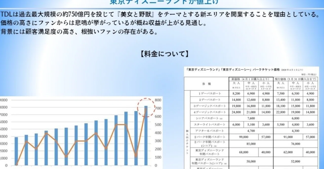 第3回 2020年のマーケティング 消費トレンドについて 1 2 かつて宮守と呼ばれた男です Heart Beats Futures Note