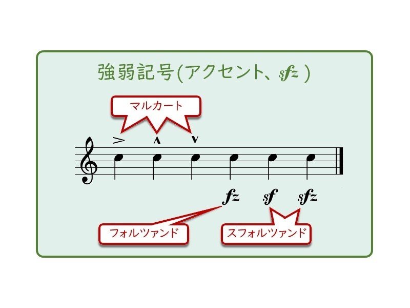 第23回 音の強弱と音の大きさと 琉宇 Note