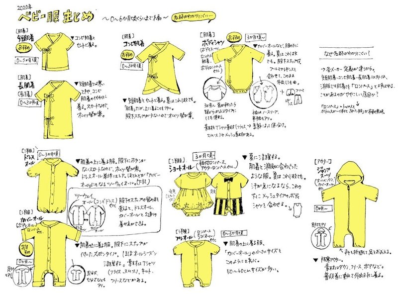 まとめ ベビー服の名称わかりにくすぎ問題 酒井ウタコ Note まとめ ベビー服の名称わかりにくすぎ問題 酒井ウタコ Note
