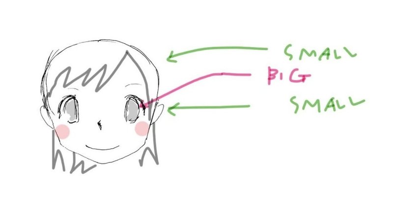 頭見てない耳見てない ビギナー絵の頭頂部と耳が小さい理由 つくえゆき らくがき講師 Note