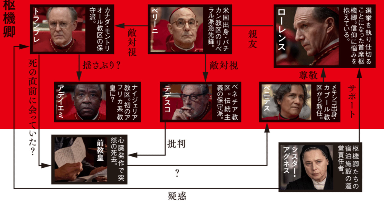 【映画】教皇選挙ゆず