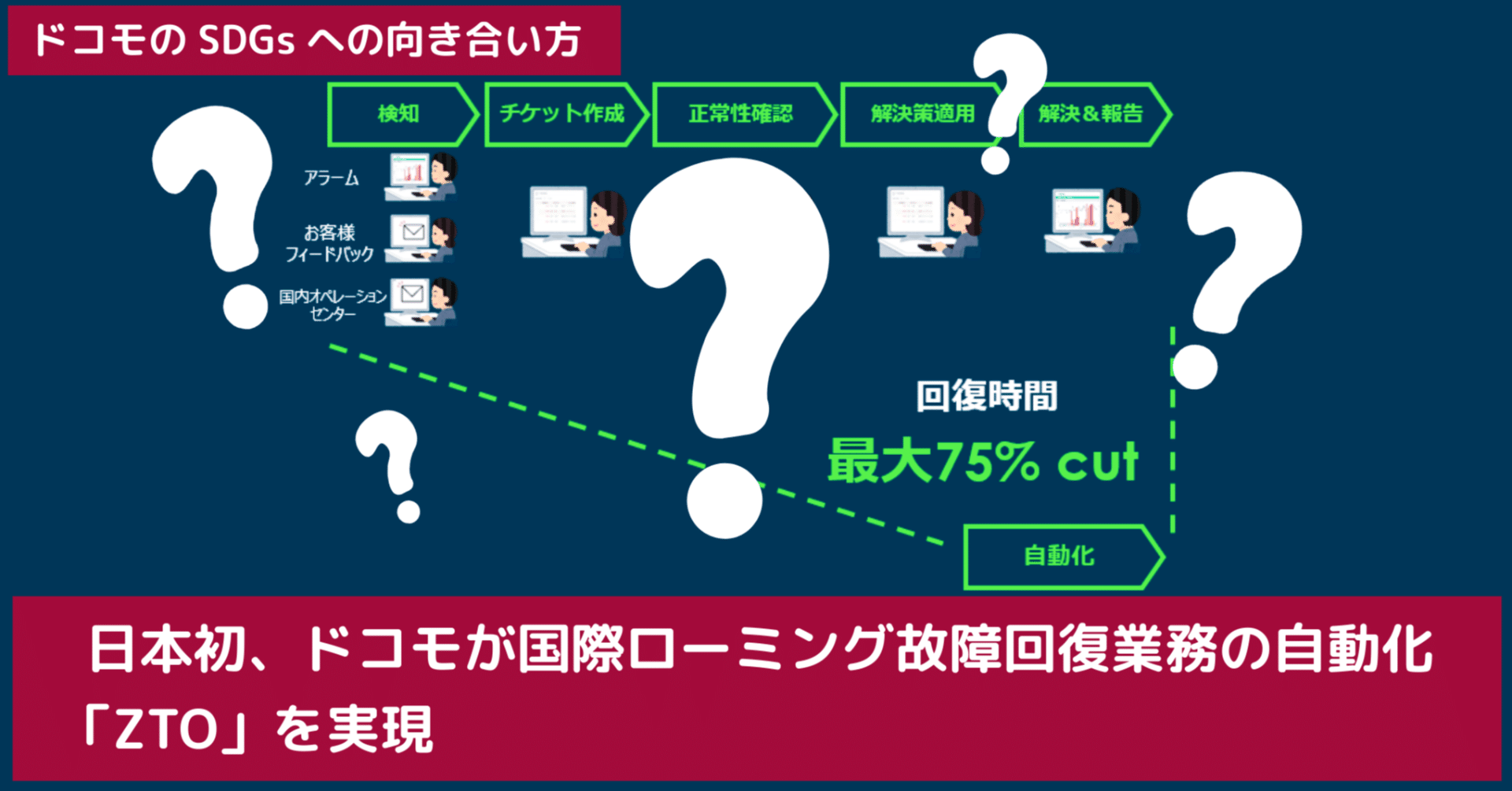 ZTO（ゼロタッチオペレーション）」って何？｜カボニューレコード