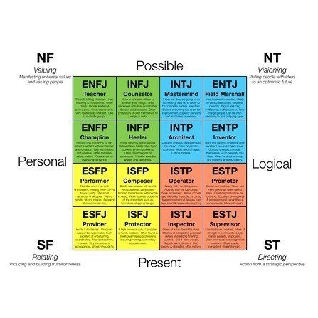性格テストは仕事に活かせるのか を考えてみる クリアソンの中村くん Note 性格テストは仕事に活かせるのか を考えてみる クリアソンの中村くん Note