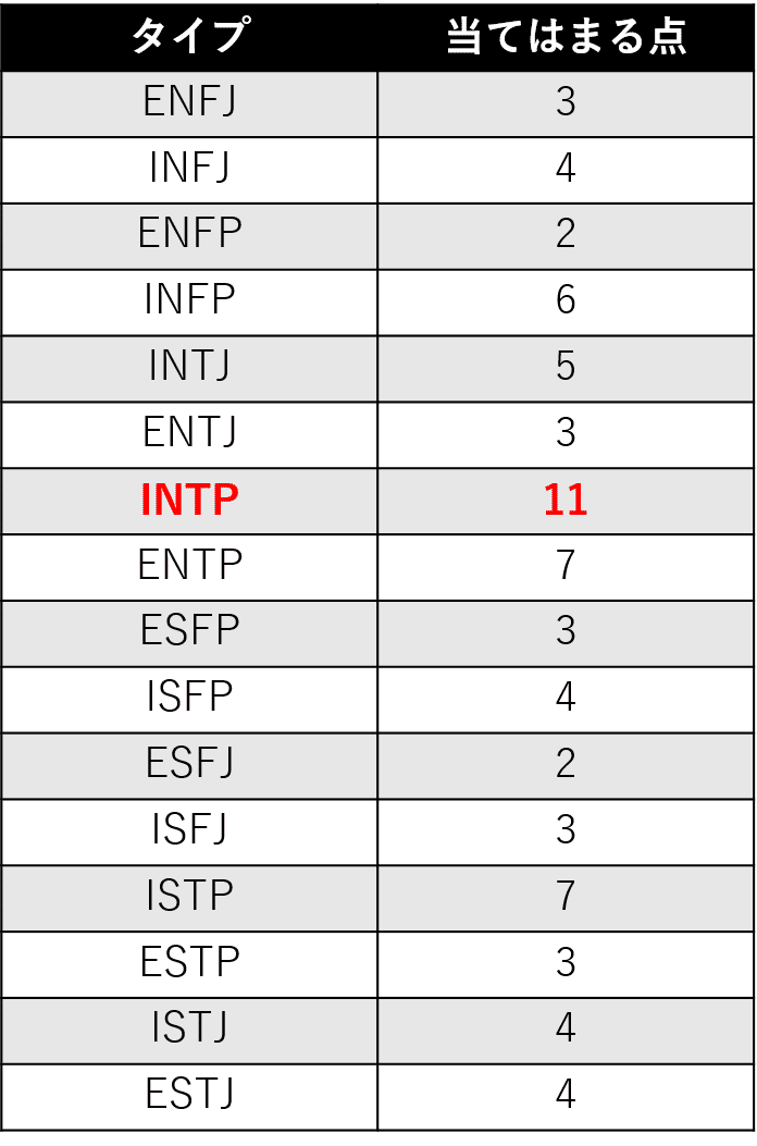 図16