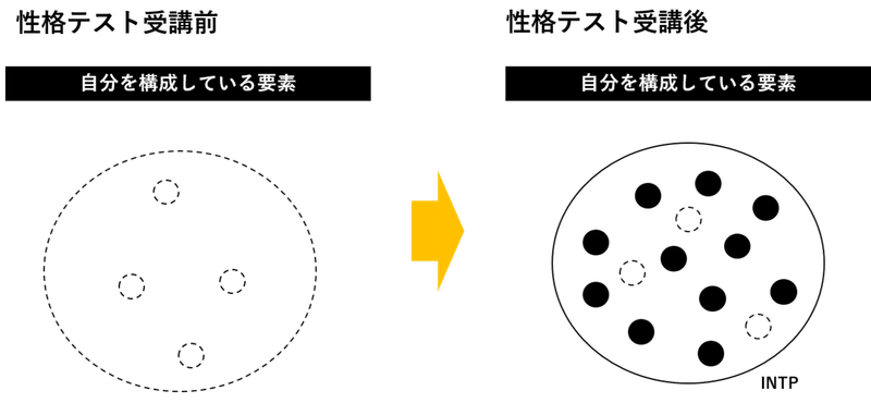 性格テストは仕事に活かせるのか を考えてみる クリアソンの中村くん Note 性格テストは仕事に活かせるのか を考えてみる クリアソンの中村くん Note