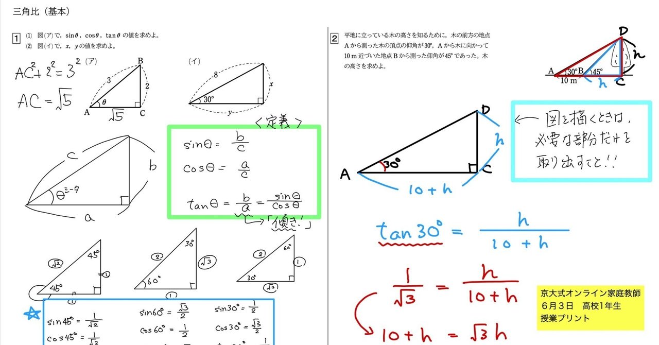 三角比が全然わからない…」そんな高校生が“図でわかる”を実感