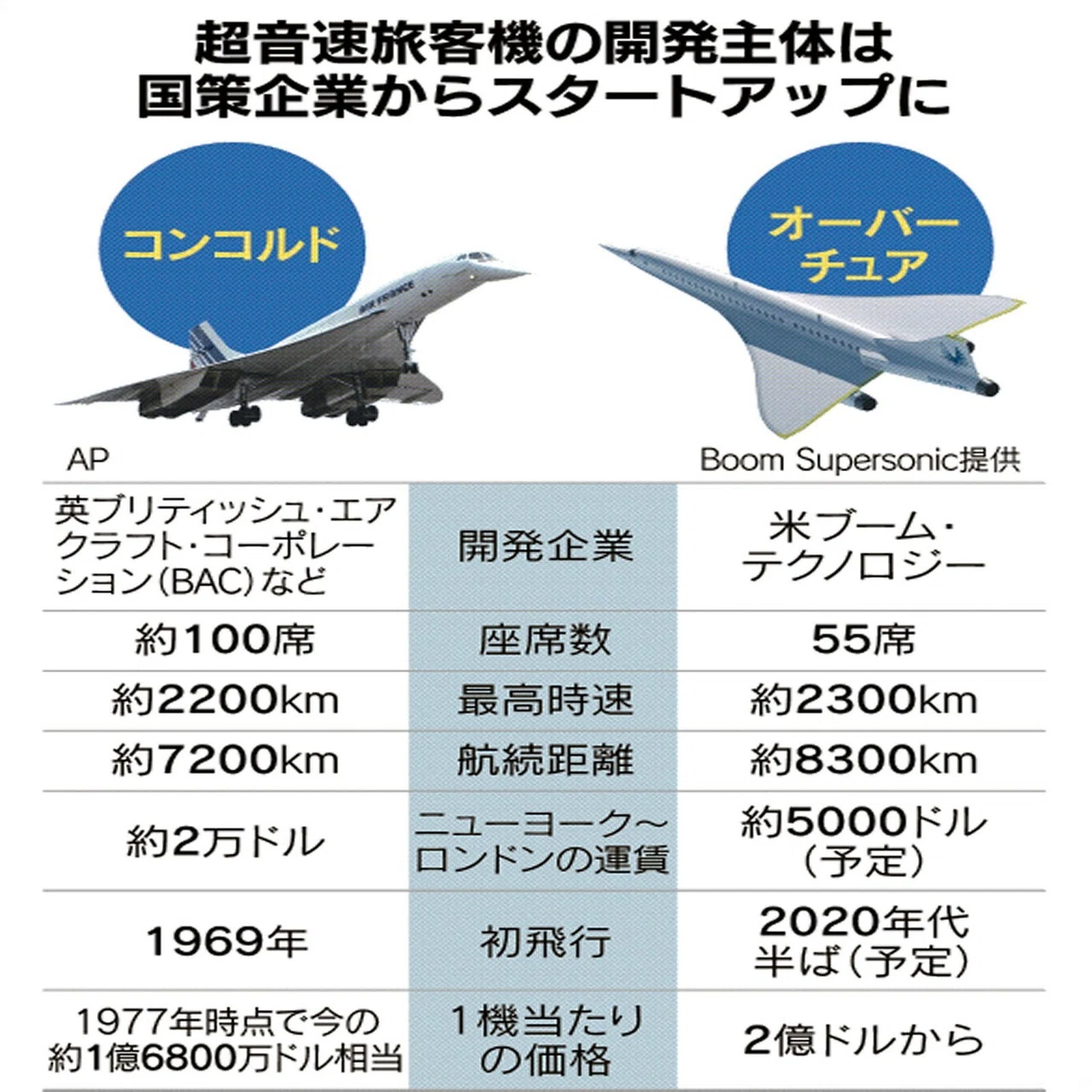 音速を知らずに マッハで行く と言っていたあの頃 Nikkeiスタッフ