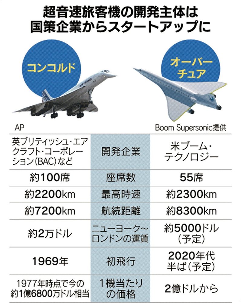 音速を知らずに マッハで行く と言っていたあの頃 Nikkeiスタッフ 音速を知らずに マッハで行く と言っていたあの頃 Nikkeiスタッフ