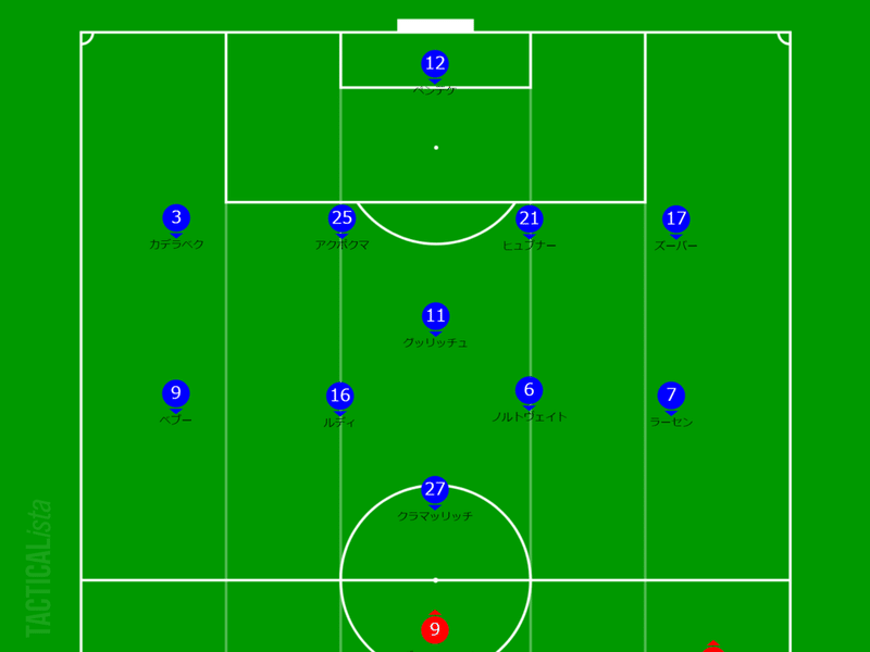 バイエルンミュンヘンvsホッフェンハイム 2 6 Dfbポカール3回戦 かすトロ Note