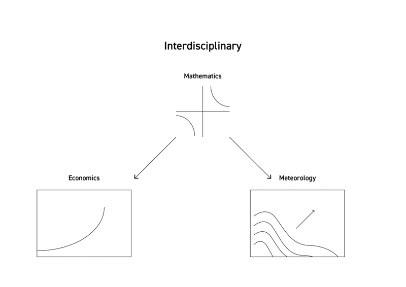 Transdisciplinary_アートボード 1 のコピー