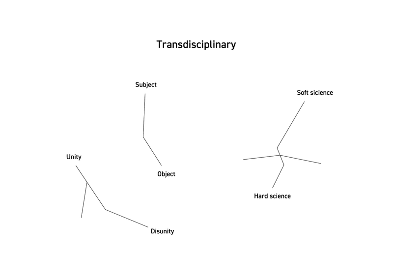 Transdisciplinary_アートボード 1 のコピー 2