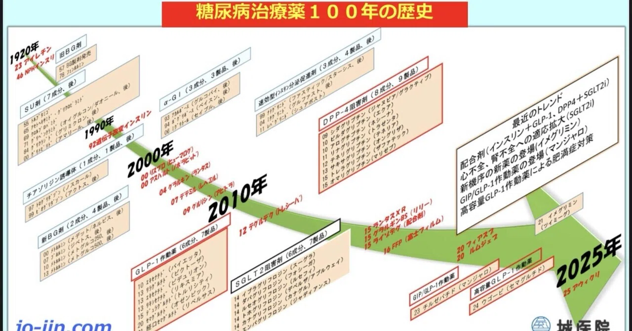 【中古】糖尿病?基礎と臨床 (1975年) 糖尿病性神経障害 基礎から臨床のすべて (ヴィジュアル糖尿病臨床の