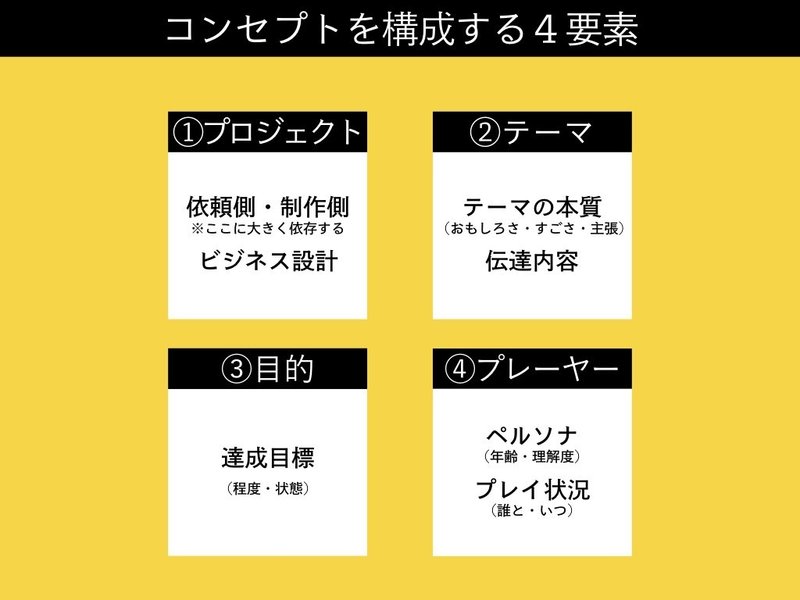 伝えるボードゲームの作り方 プロジェクト企画からルール設計まで 全部解説します 山本龍之介 ボードゲームクリエイター Note