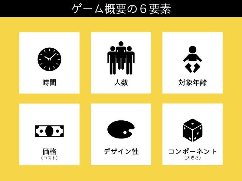 伝えるボードゲームの作り方 プロジェクト企画からルール設計まで 全部解説します 山本龍之介 ボードゲームクリエイター Note 伝えるボードゲームの作り方 プロジェクト企画からルール設計まで 全部解説します 山本龍之介 ボードゲームクリエイター Note